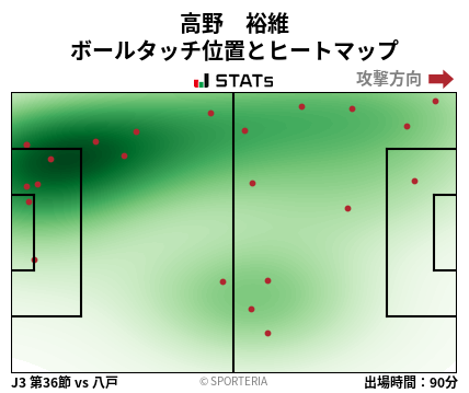 ヒートマップ - 高野　裕維