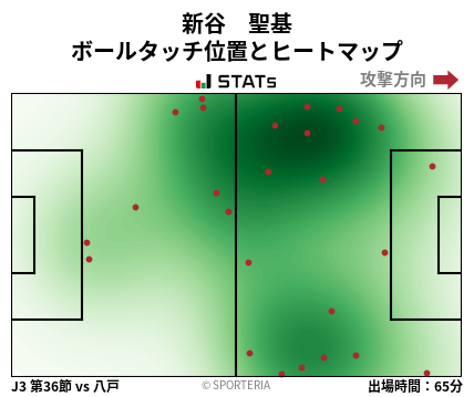 ヒートマップ - 新谷　聖基