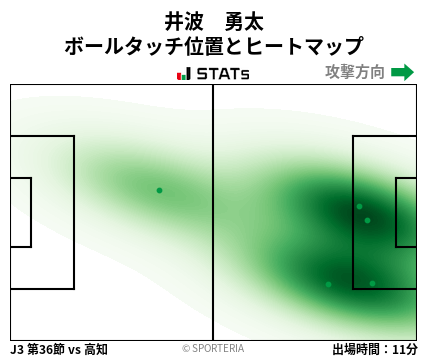 ヒートマップ - 井波　勇太