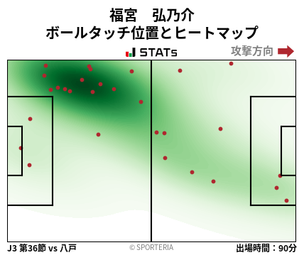 ヒートマップ - 福宮　弘乃介