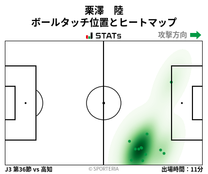 ヒートマップ - 栗澤　陸