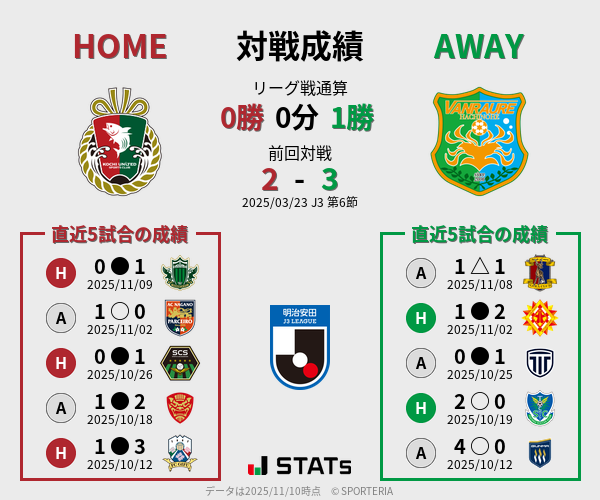 前節までの対戦成績