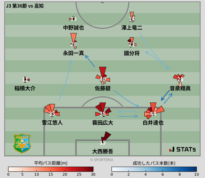 パスソナー・パスネットワーク