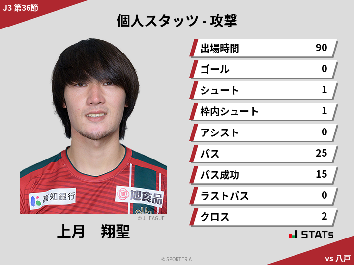 攻撃スタッツ - 上月　翔聖