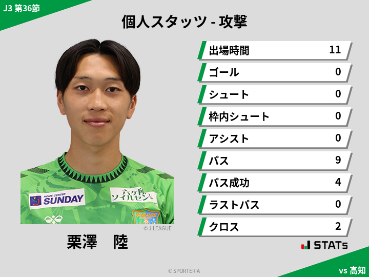 攻撃スタッツ - 栗澤　陸