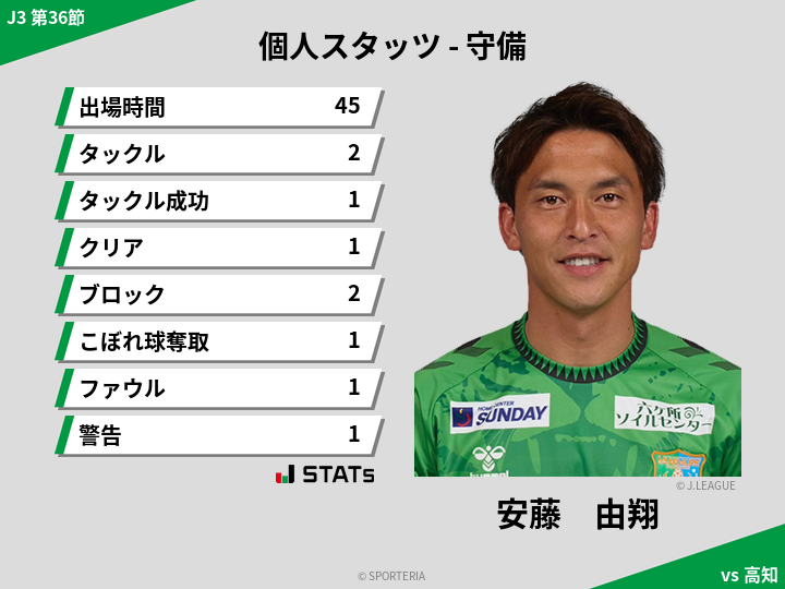 守備スタッツ - 安藤　由翔