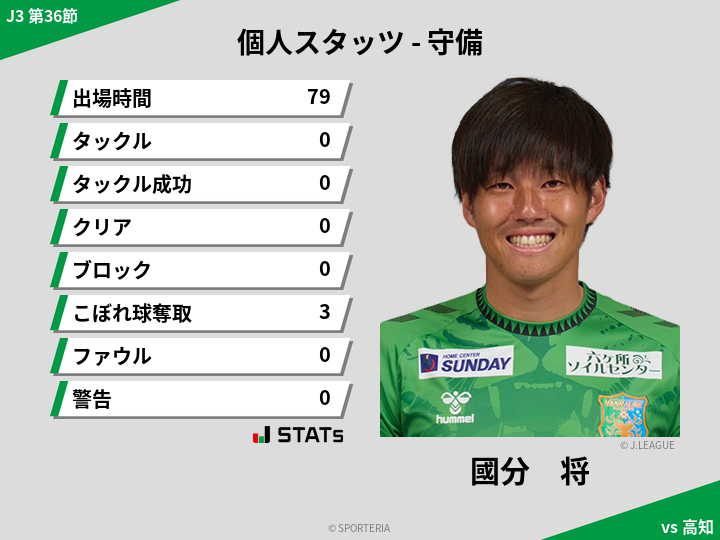 守備スタッツ - 國分　将