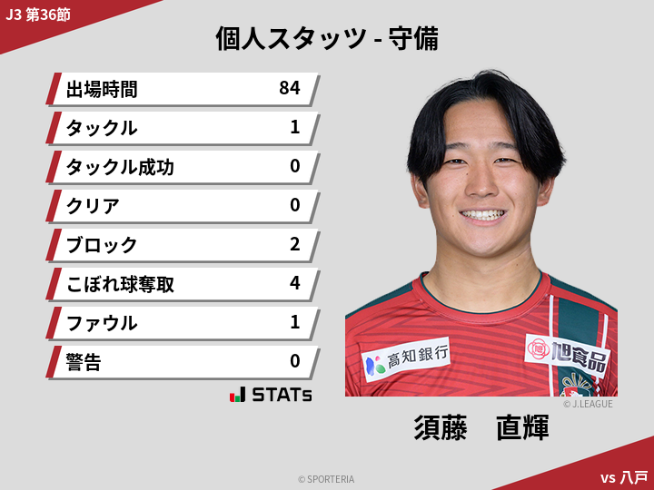 守備スタッツ - 須藤　直輝