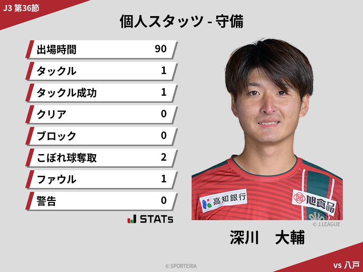 守備スタッツ - 深川　大輔
