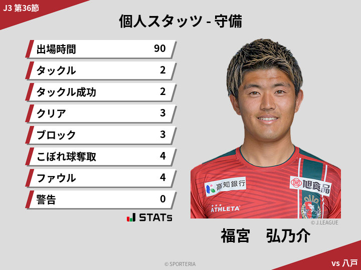 守備スタッツ - 福宮　弘乃介