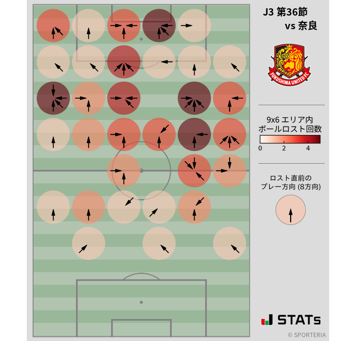 ボールロスト位置