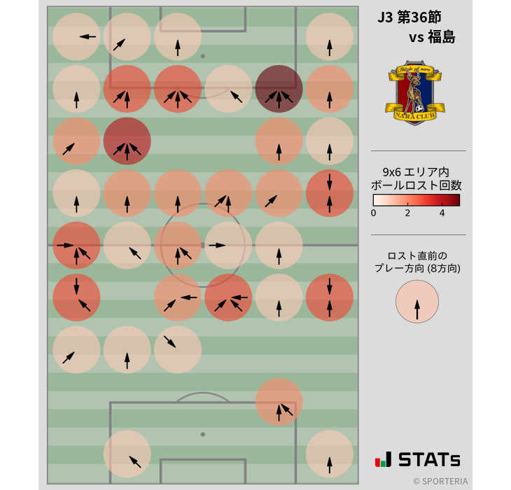 ボールロスト位置