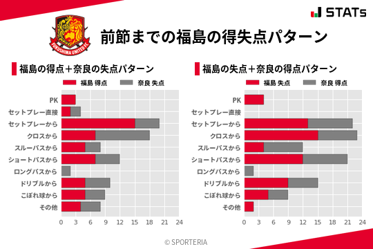 得失点パターン
