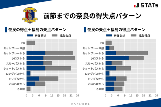 得失点パターン