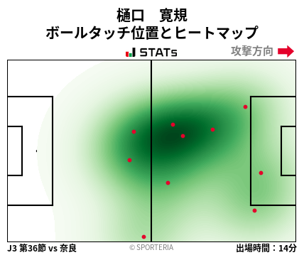 ヒートマップ - 樋口　寛規