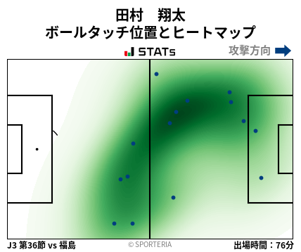 ヒートマップ - 田村　翔太