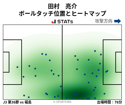 ヒートマップ - 田村　亮介