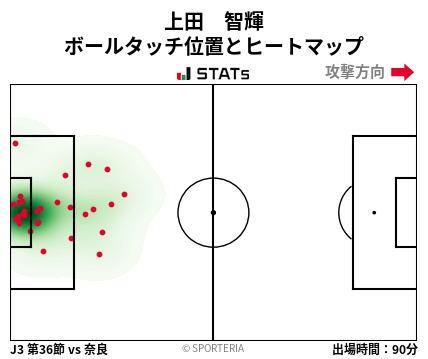 ヒートマップ - 上田　智輝