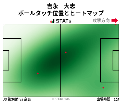 ヒートマップ - 吉永　大志