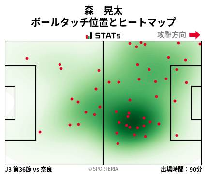 ヒートマップ - 森　晃太