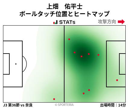 ヒートマップ - 上畑　佑平士