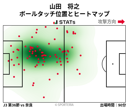ヒートマップ - 山田　将之