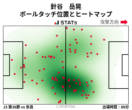 ヒートマップ - 針谷　岳晃