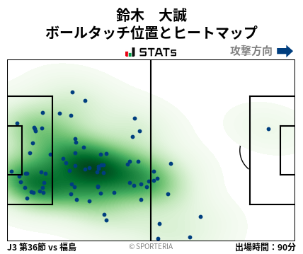 ヒートマップ - 鈴木　大誠