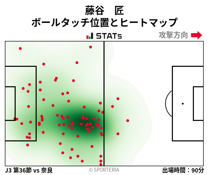 ヒートマップ - 藤谷　匠