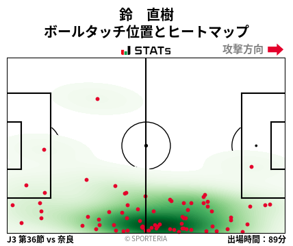 ヒートマップ - 鈴　直樹