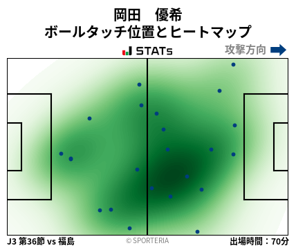 ヒートマップ - 岡田　優希