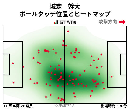 ヒートマップ - 城定　幹大