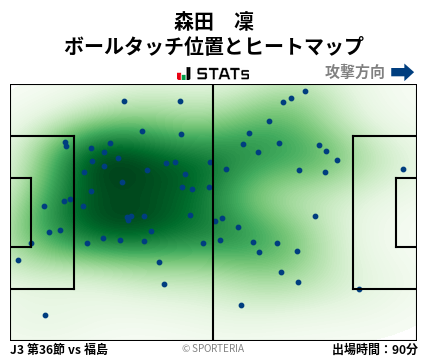 ヒートマップ - 森田　凜