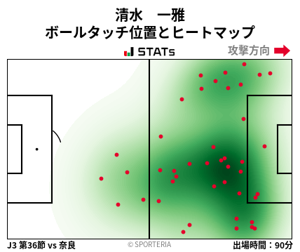 ヒートマップ - 清水　一雅