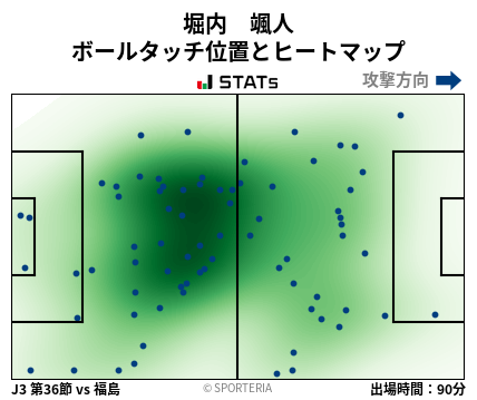 ヒートマップ - 堀内　颯人