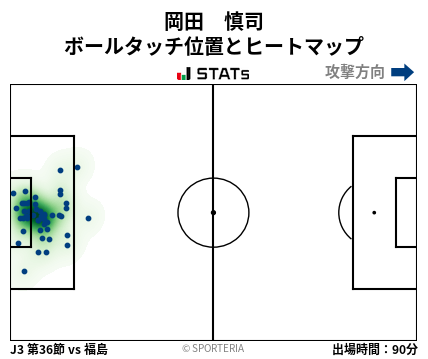 ヒートマップ - 岡田　慎司