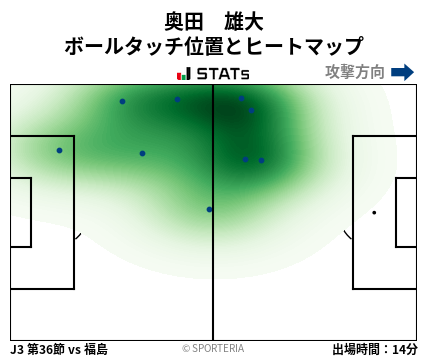 ヒートマップ - 奥田　雄大