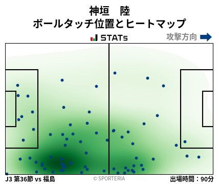 ヒートマップ - 神垣　陸