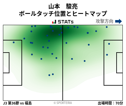 ヒートマップ - 山本　駿亮