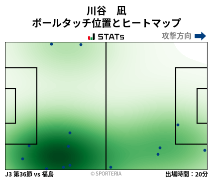 ヒートマップ - 川谷　凪