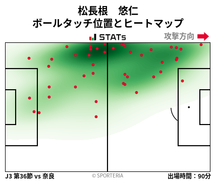 ヒートマップ - 松長根　悠仁