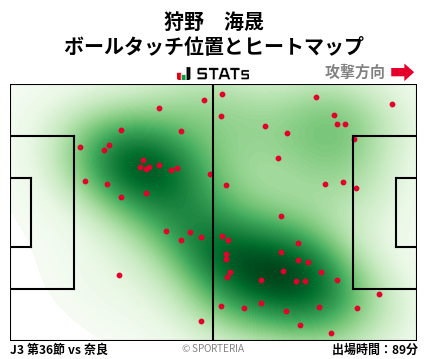 ヒートマップ - 狩野　海晟