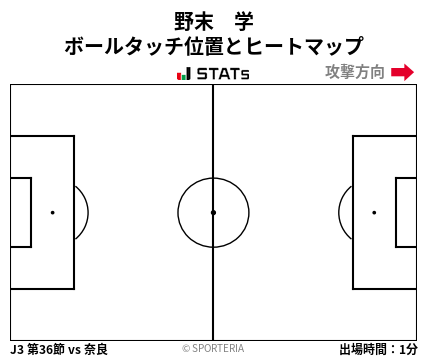 ヒートマップ - 野末　学