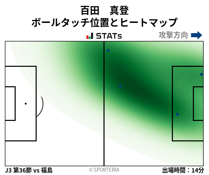 ヒートマップ - 百田　真登