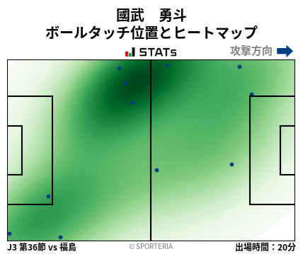 ヒートマップ - 國武　勇斗