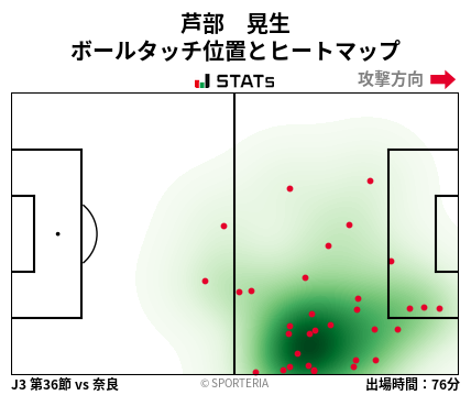 ヒートマップ - 芦部　晃生