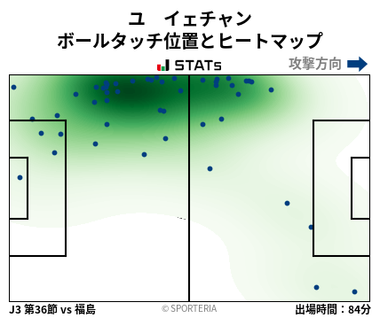 ヒートマップ - ユ　イェチャン