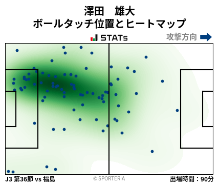 ヒートマップ - 澤田　雄大