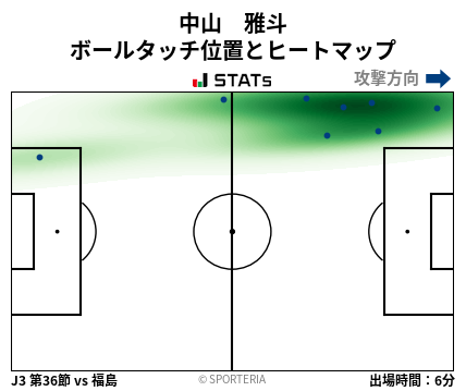ヒートマップ - 中山　雅斗