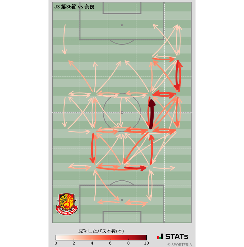 エリア間パス図